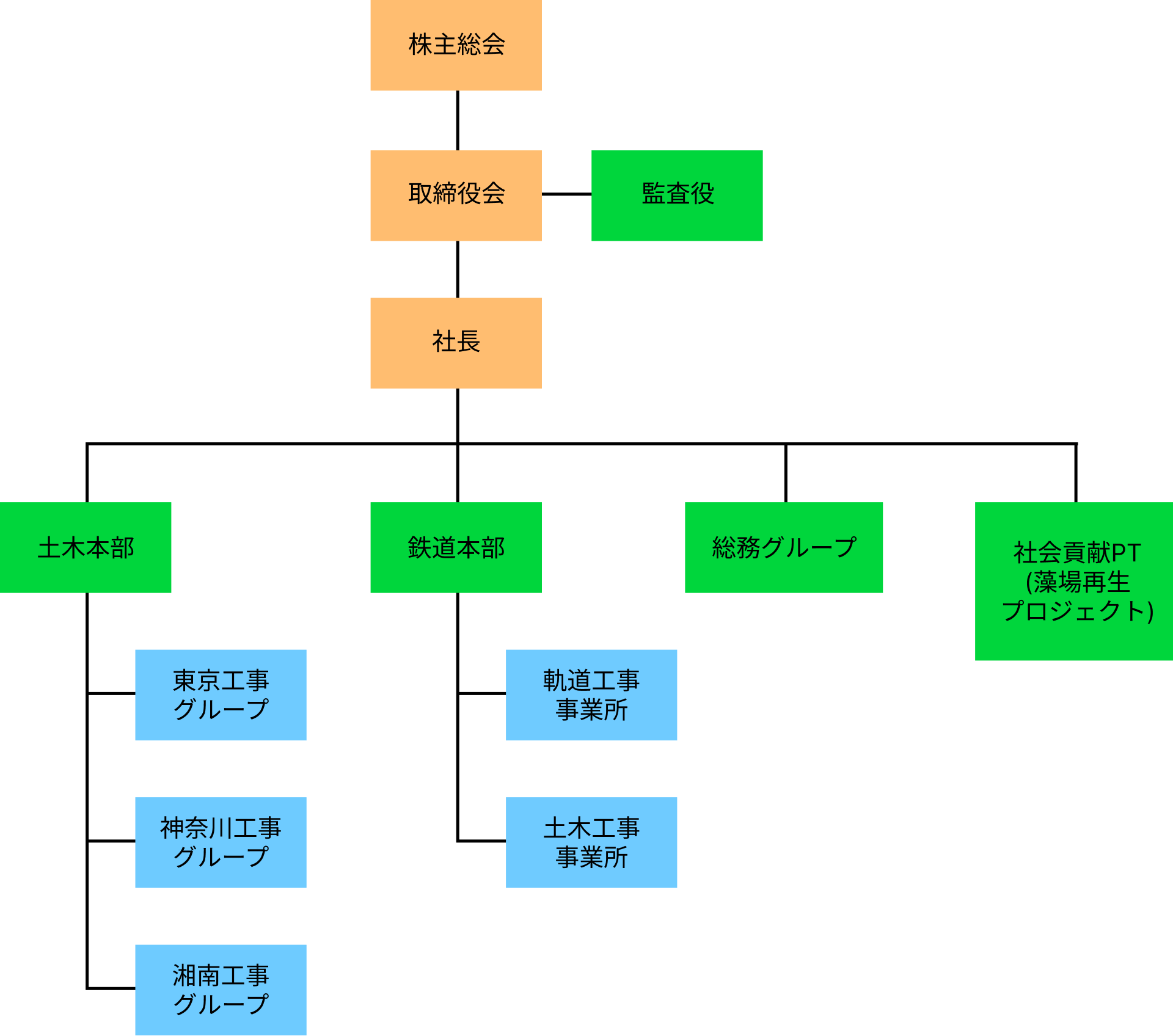 高幸建設株式会社の組織図